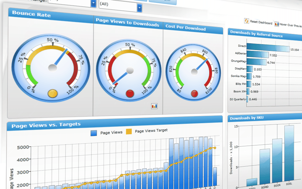 Business scorecards, Dashboards, KPI