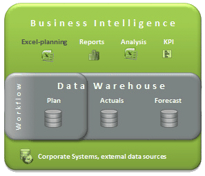 Uniwise Planning & Business Intelligence