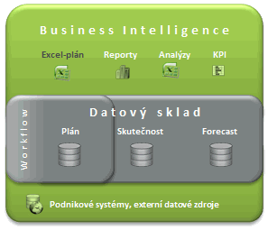 Uniwise Planning & Business Intelligence