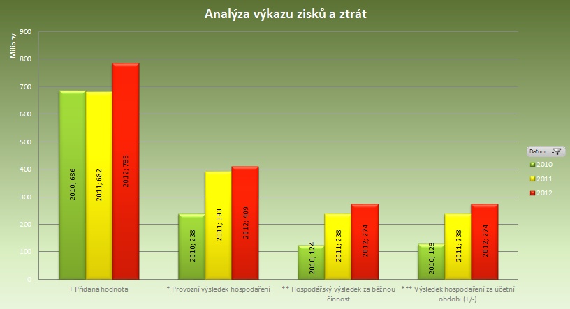 u!MIS Finanční analýzy