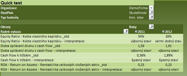 u!MIS Finanční analýzy